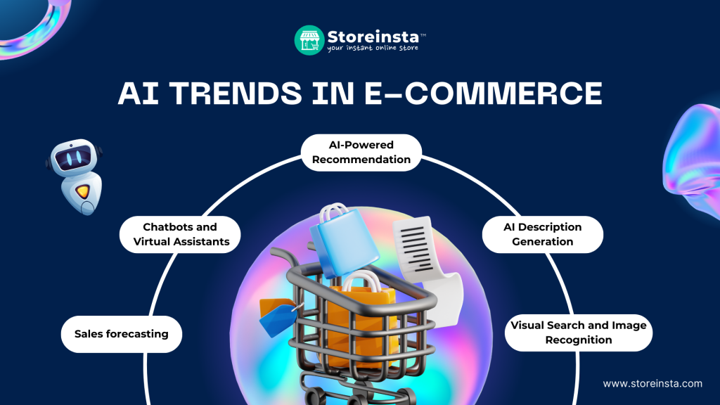 AI Trend in E-commerce